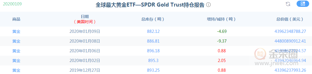 金荣中国：黄金1600短期见顶，近期将维持高位大区间波动504 / author:jingrong123 / PostsID:1532737