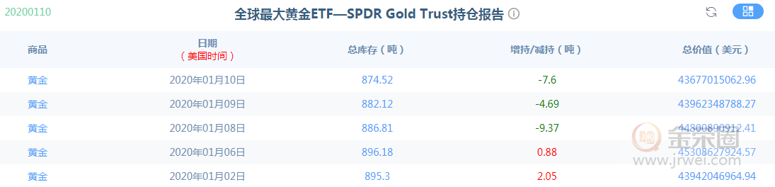 金荣中国：黄金短期将陷入高位大区间震荡颠簸795 / author:jingrong123 / PostsID:1533276