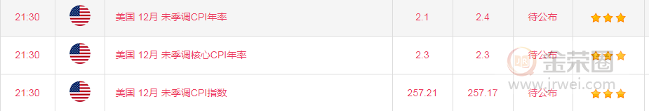 金荣中国：黄金高位震荡稍微偏空，关注1540brace474 / author:Jinrong China340 / PostsID:1533513
