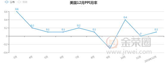 金荣中国：美经济数据延续温和表现，市场反应平淡维持震荡上行405 / author:Jinrong China340 / PostsID:1533982