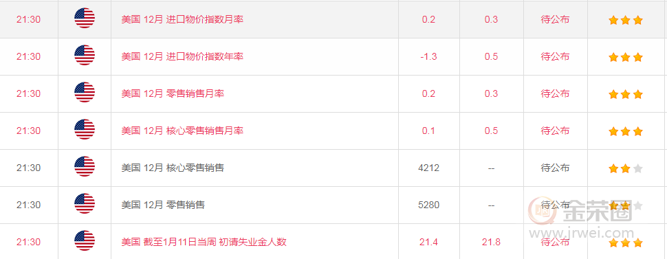 金荣中国：黄金陷入高位震荡颠簸，日内关注1550-1565Breach608 / author:jingrong123 / PostsID:1533978