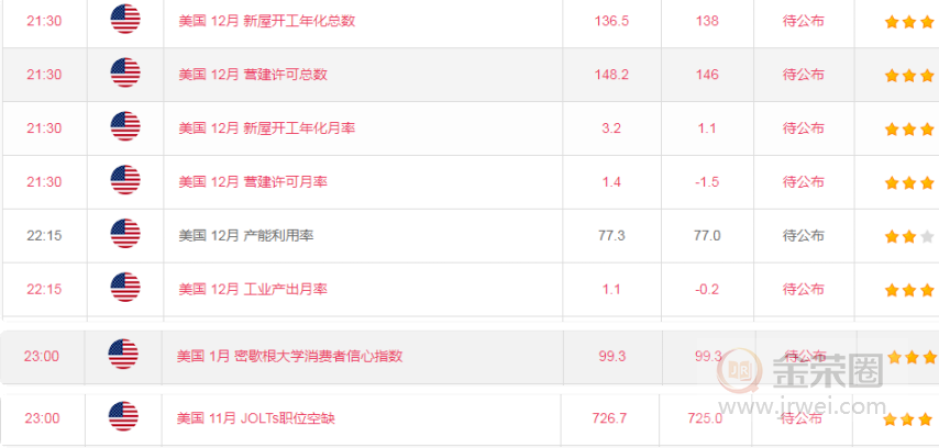 金荣中国：黄金短期震荡颠簸耐心等待突破出方向603 / author:Jinrong China340 / PostsID:1534182