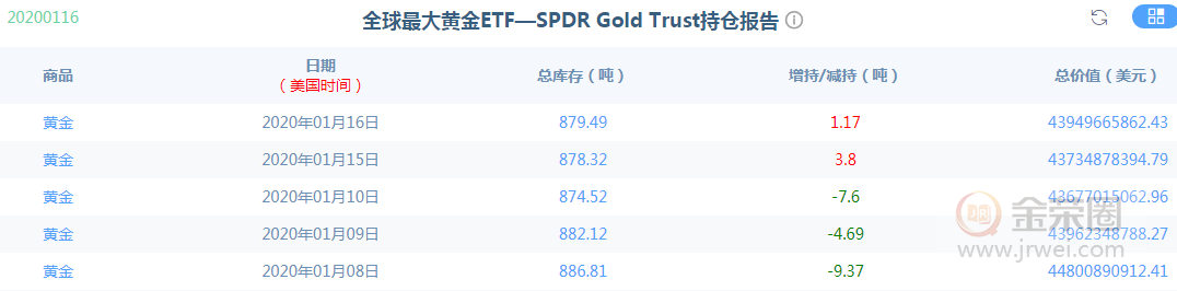 金荣中国：黄金短期震荡颠簸耐心等待突破出方向601 / author:Jinrong China340 / PostsID:1534182