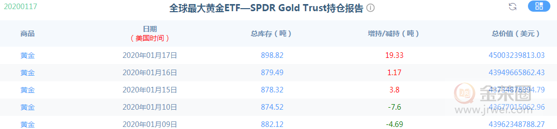 金荣中国：黄金短期震荡颠簸耐心等待突破出方向863 / author:jingrong123 / PostsID:1534344