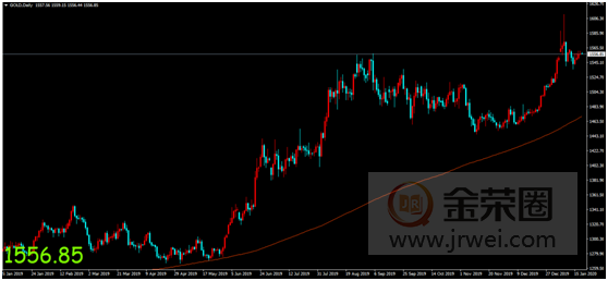 金荣中国：三大央行利率决议重磅来袭，金价小幅走高维持震荡走势148 / author:Jinrong China340 / PostsID:1534347