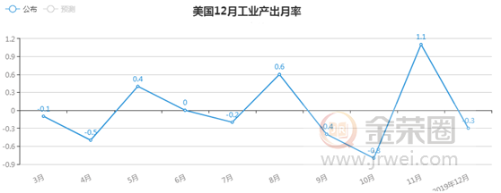 金荣中国：三大央行利率决议重磅来袭，金价小幅走高维持震荡走势360 / author:Jinrong China340 / PostsID:1534347
