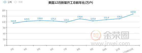 金荣中国：三大央行利率决议重磅来袭，金价小幅走高维持震荡走势264 / author:Jinrong China340 / PostsID:1534347