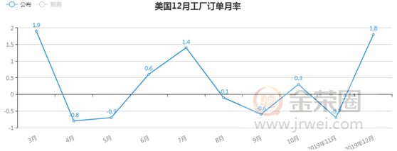 金荣中国：乐观情绪回归股市普遍上行，避险情绪消退金价持续走低788 / author:jingrong123 / PostsID:1534711
