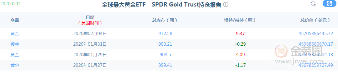 金荣中国：黄金下破1563转空，先看1530-1540brace985 / author:jingrong123 / PostsID:1534709
