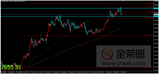金荣中国：乐观情绪升温股市持续走高，金价反弹乏力维持区间震荡844 / author:jingrong123 / PostsID:1534773
