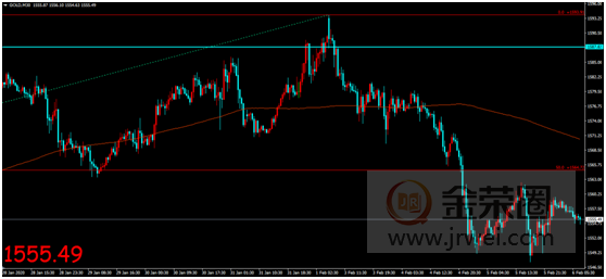 金荣中国：乐观情绪升温股市持续走高，金价反弹乏力维持区间震荡787 / author:jingrong123 / PostsID:1534773