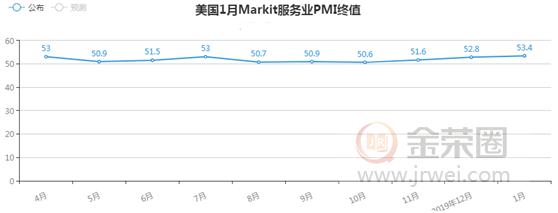 金荣中国：乐观情绪升温股市持续走高，金价反弹乏力维持区间震荡643 / author:jingrong123 / PostsID:1534773
