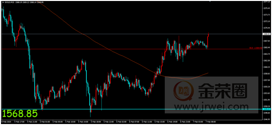 金荣中国：美非农就业报告公布在即，金价扩大反弹维持高位震荡595 / author:jingrong123 / PostsID:1534817