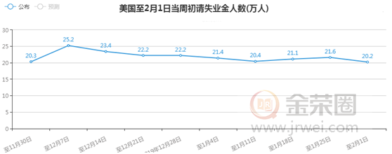 金荣中国：美非农就业报告公布在即，金价扩大反弹维持高位震荡197 / author:jingrong123 / PostsID:1534817