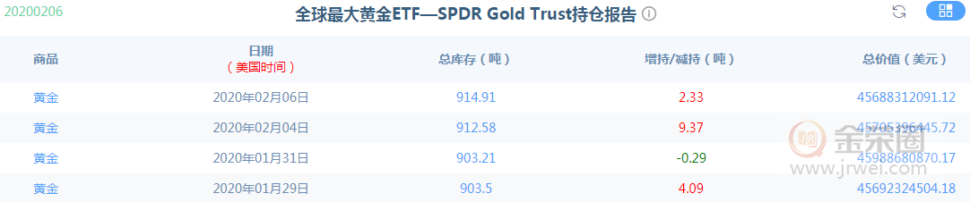 金荣中国：黄金来回反复颠簸等非农指引方向511 / author:jingrong123 / PostsID:1534814