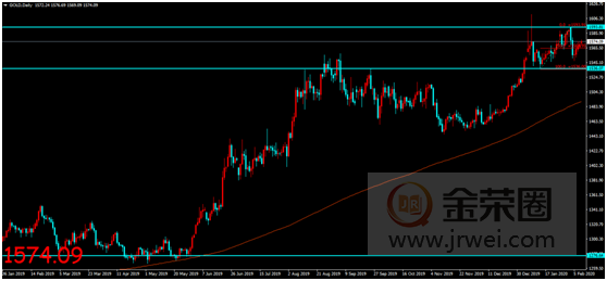 金荣中国：美非农就业数据表现强劲，金价反应平淡维持震荡上行538 / author:jingrong123 / PostsID:1534945