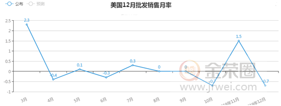 金荣中国：美非农就业数据表现强劲，金价反应平淡维持震荡上行99 / author:jingrong123 / PostsID:1534945