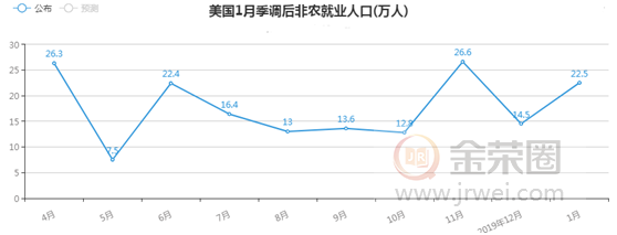 金荣中国：美非农就业数据表现强劲，金价反应平淡维持震荡上行261 / author:jingrong123 / PostsID:1534945