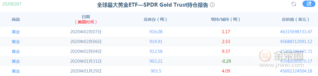 金荣中国：黄金仍在区间震荡，本周关注1492-1547section50 / author:jingrong123 / PostsID:1534942