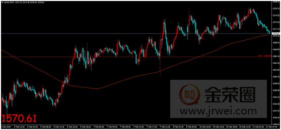 金荣中国：鲍威尔货币政策报告发布在即，金价窄幅震荡维持区间走势237 / author:jingrong123 / PostsID:1535007