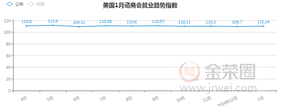 金荣中国：鲍威尔货币政策报告发布在即，金价窄幅震荡维持区间走势218 / author:jingrong123 / PostsID:1535007