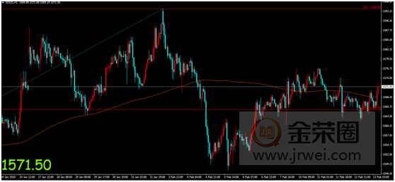 金荣中国：疫情发展持续引发市场关注，避险支撑金价维持高位震荡604 / author:jingrong123 / PostsID:1535146