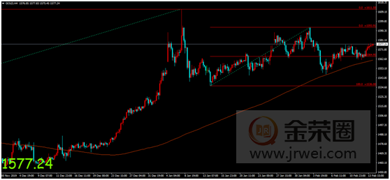 金荣中国：疫情发展引发避险需求上升，黄金获提振影响持续走高473 / author:jingrong123 / PostsID:1535206