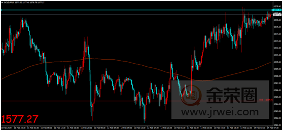金荣中国：疫情发展引发避险需求上升，黄金获提振影响持续走高387 / author:jingrong123 / PostsID:1535206