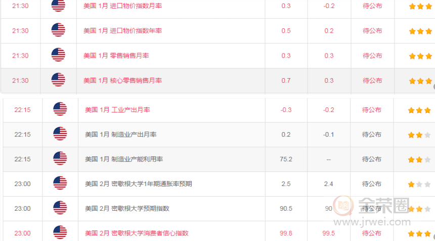 金荣中国：黄金保持震荡，关注1547-1590Breach781 / author:jingrong123 / PostsID:1535204