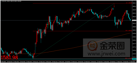 金荣中国：ETF持续增仓看涨氛围发酵，金价持续走高维持涨势570 / author:jingrong123 / PostsID:1535361