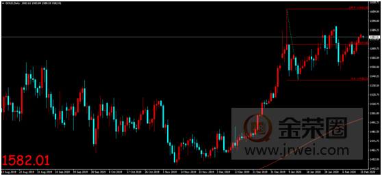 金荣中国：ETF持续增仓看涨氛围发酵，金价持续走高维持涨势812 / author:jingrong123 / PostsID:1535361