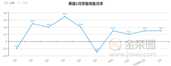 金荣中国：ETF持续增仓看涨氛围发酵，金价持续走高维持涨势579 / author:jingrong123 / PostsID:1535361
