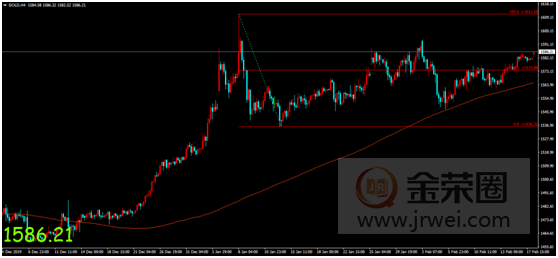 金荣中国：疫情发展持续引发市场关注，避险需求发酵金价维持涨势149 / author:jingrong123 / PostsID:1535417