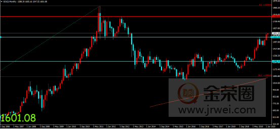 金荣中国：全球黄金ETF持仓创历史新高，黄金持续上行涨势难改957 / author:jingrong123 / PostsID:1535492