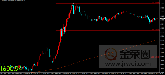 金荣中国：全球黄金ETF持仓创历史新高，黄金持续上行涨势难改863 / author:jingrong123 / PostsID:1535492