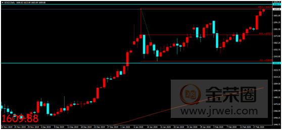 金荣中国：美联储会议纪要如期公布，市场反应平淡金价维持涨势798 / author:jingrong123 / PostsID:1535568