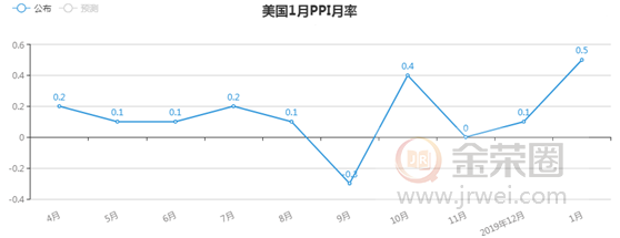 金荣中国：美联储会议纪要如期公布，市场反应平淡金价维持涨势947 / author:jingrong123 / PostsID:1535568