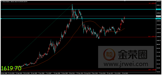 金荣中国：新冠肺炎持续引发市场关注，避险情绪支撑金价涨势延续548 / author:jingrong123 / PostsID:1535634