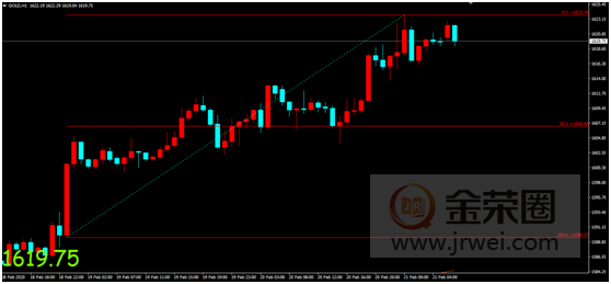 金荣中国：新冠肺炎持续引发市场关注，避险情绪支撑金价涨势延续962 / author:jingrong123 / PostsID:1535634