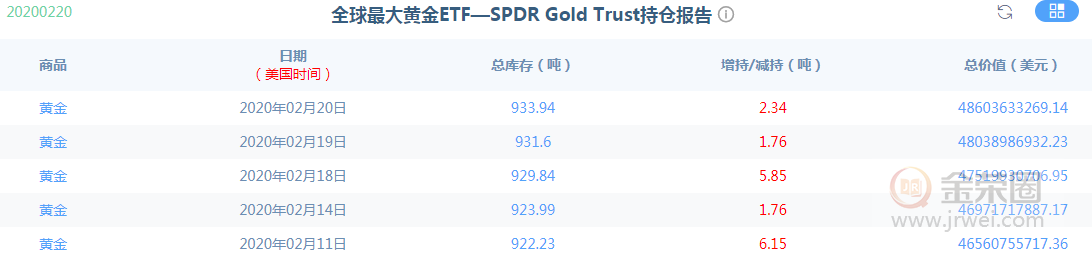 金荣中国：黄金全球卫生事件避险升温黄金跳空高开大幅上涨319 / author:jingrong123 / PostsID:1535763