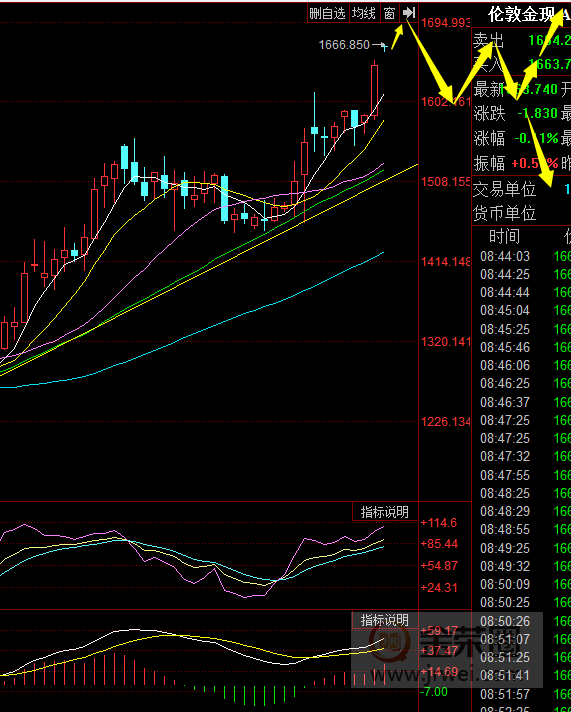 金荣中国：黄金全球卫生事件避险升温黄金跳空高开大幅上涨336 / author:jingrong123 / PostsID:1535763