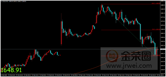 金荣中国：特朗普乐观言论安抚市场，金价冲高回落开启震荡走势271 / author:jingrong123 / PostsID:1535834