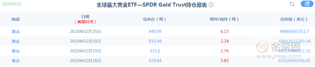金荣中国：黄金日线剧烈颠簸，关注5Japan and Japan10Daily moving average support759 / author:jingrong123 / PostsID:1535904