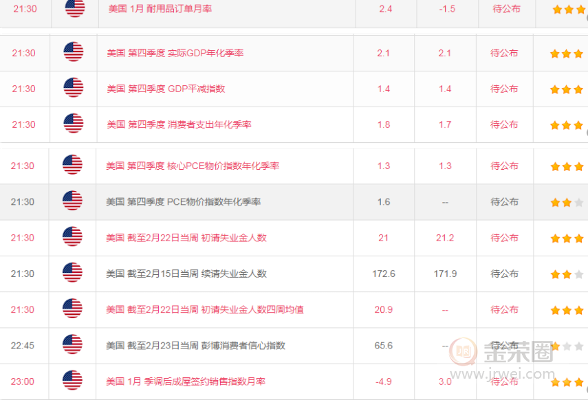 Jinrong China: Gold is in a short-term turmoil, pay attention to1655-1625Breach37 / author:jingrong123 / PostsID:1535974