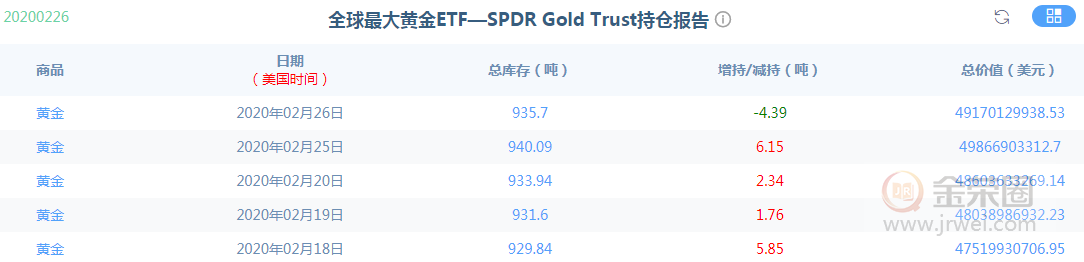 Jinrong China: Gold is in a short-term turmoil, pay attention to1655-1625Breach878 / author:jingrong123 / PostsID:1535974