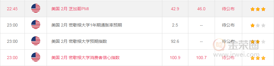 金荣中国：黄金假突破后继续震荡颠簸，等待1630-1660Breach505 / author:jingrong123 / PostsID:1536070