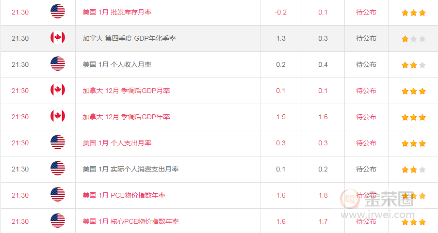 金荣中国：黄金假突破后继续震荡颠簸，等待1630-1660Breach842 / author:jingrong123 / PostsID:1536070