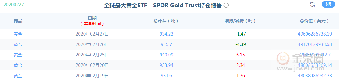 金荣中国：黄金假突破后继续震荡颠簸，等待1630-1660Breach744 / author:jingrong123 / PostsID:1536070