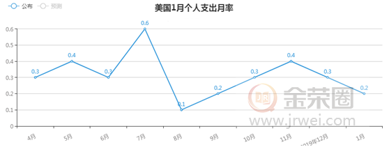 金荣中国：投资者回撤资金回补美股亏空，金价大幅收跌维持震荡趋势518 / author:jingrong123 / PostsID:1536312