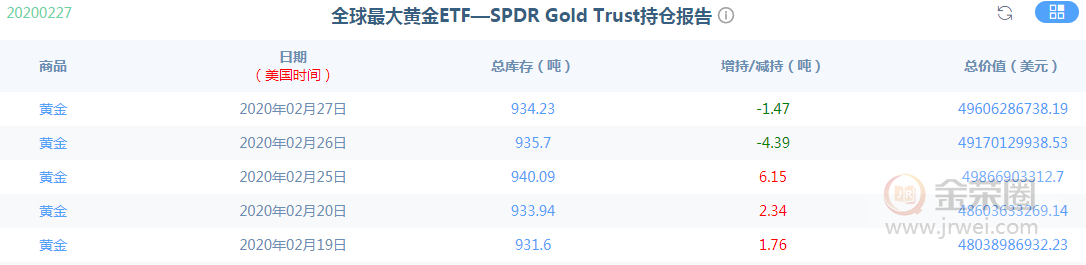 金荣中国：黄金十年难得一见大崩盘，但仍是大区间波动974 / author:jingrong123 / PostsID:1536308